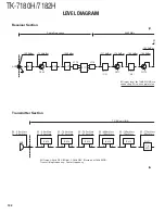 Предварительный просмотр 110 страницы Kenwood TK-7180(H) Service Manual