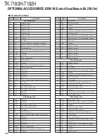 Предварительный просмотр 116 страницы Kenwood TK-7180(H) Service Manual