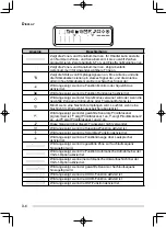 Предварительный просмотр 142 страницы Kenwood TK-7180 Instruction Manual