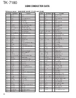 Preview for 20 page of Kenwood TK-7180 Service Manual