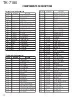 Предварительный просмотр 22 страницы Kenwood TK-7180 Service Manual