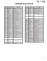 Preview for 23 page of Kenwood TK-7180 Service Manual