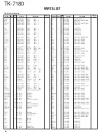 Предварительный просмотр 28 страницы Kenwood TK-7180 Service Manual