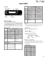 Предварительный просмотр 35 страницы Kenwood TK-7180 Service Manual