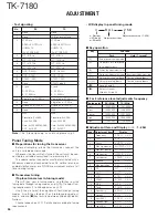 Preview for 36 page of Kenwood TK-7180 Service Manual