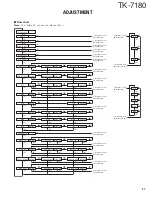 Preview for 37 page of Kenwood TK-7180 Service Manual