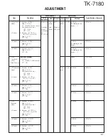 Предварительный просмотр 41 страницы Kenwood TK-7180 Service Manual