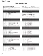 Предварительный просмотр 46 страницы Kenwood TK-7180 Service Manual