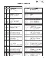 Предварительный просмотр 47 страницы Kenwood TK-7180 Service Manual