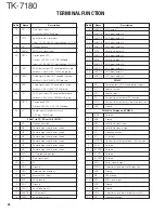 Предварительный просмотр 48 страницы Kenwood TK-7180 Service Manual