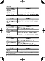 Предварительный просмотр 32 страницы Kenwood TK-7185 Instruction Manual