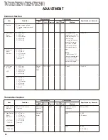 Preview for 30 page of Kenwood TK-7302 Service Manual