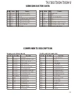 Preview for 19 page of Kenwood TK-7360 Service Manual