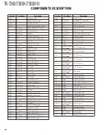 Preview for 20 page of Kenwood TK-7360 Service Manual