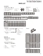 Preview for 21 page of Kenwood TK-7360 Service Manual