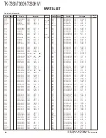 Preview for 24 page of Kenwood TK-7360 Service Manual