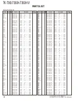 Preview for 28 page of Kenwood TK-7360 Service Manual