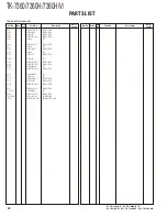 Preview for 30 page of Kenwood TK-7360 Service Manual