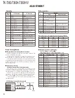 Preview for 34 page of Kenwood TK-7360 Service Manual