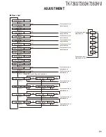 Preview for 35 page of Kenwood TK-7360 Service Manual