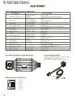 Preview for 36 page of Kenwood TK-7360 Service Manual