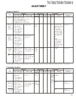 Preview for 37 page of Kenwood TK-7360 Service Manual