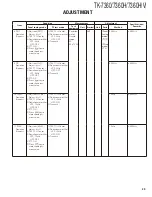 Preview for 39 page of Kenwood TK-7360 Service Manual