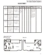 Preview for 41 page of Kenwood TK-7360 Service Manual