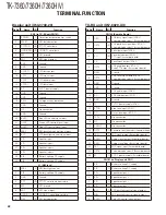 Preview for 42 page of Kenwood TK-7360 Service Manual