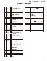 Preview for 43 page of Kenwood TK-7360 Service Manual