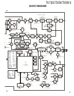 Preview for 57 page of Kenwood TK-7360 Service Manual