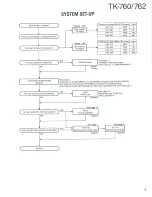 Предварительный просмотр 5 страницы Kenwood TK-760 Service Manual