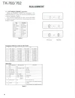 Предварительный просмотр 14 страницы Kenwood TK-760 Service Manual