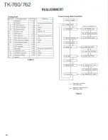 Preview for 16 page of Kenwood TK-760 Service Manual