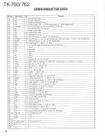 Предварительный просмотр 27 страницы Kenwood TK-760 Service Manual