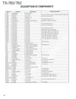 Предварительный просмотр 31 страницы Kenwood TK-760 Service Manual