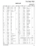 Предварительный просмотр 38 страницы Kenwood TK-760 Service Manual