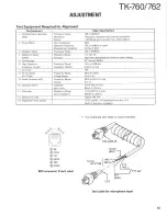 Предварительный просмотр 42 страницы Kenwood TK-760 Service Manual