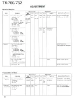 Предварительный просмотр 45 страницы Kenwood TK-760 Service Manual