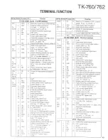 Предварительный просмотр 48 страницы Kenwood TK-760 Service Manual