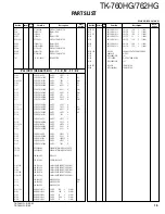 Preview for 15 page of Kenwood TK-760HG Service Manual