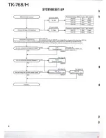 Предварительный просмотр 4 страницы Kenwood TK-768 Service Manual