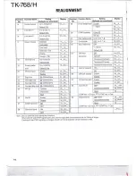 Предварительный просмотр 8 страницы Kenwood TK-768 Service Manual