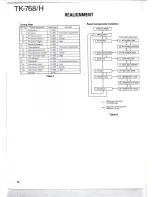 Предварительный просмотр 12 страницы Kenwood TK-768 Service Manual