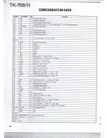 Предварительный просмотр 34 страницы Kenwood TK-768 Service Manual