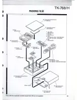 Предварительный просмотр 48 страницы Kenwood TK-768 Service Manual