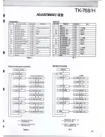 Предварительный просмотр 51 страницы Kenwood TK-768 Service Manual