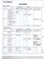 Предварительный просмотр 53 страницы Kenwood TK-768 Service Manual