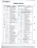 Предварительный просмотр 55 страницы Kenwood TK-768 Service Manual