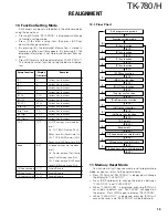 Preview for 19 page of Kenwood TK-780 series Service Manual Supplement